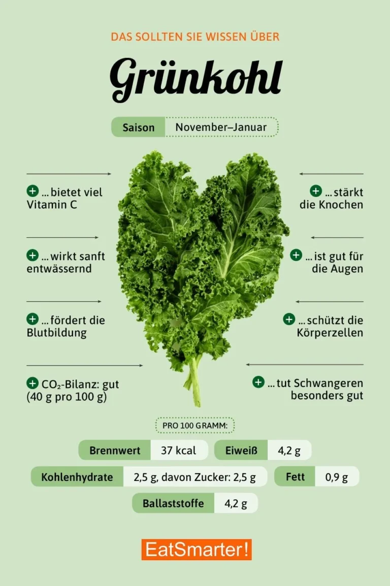 Grünkohlgericht mit Würstchen und Kartoffeln auf dem Teller